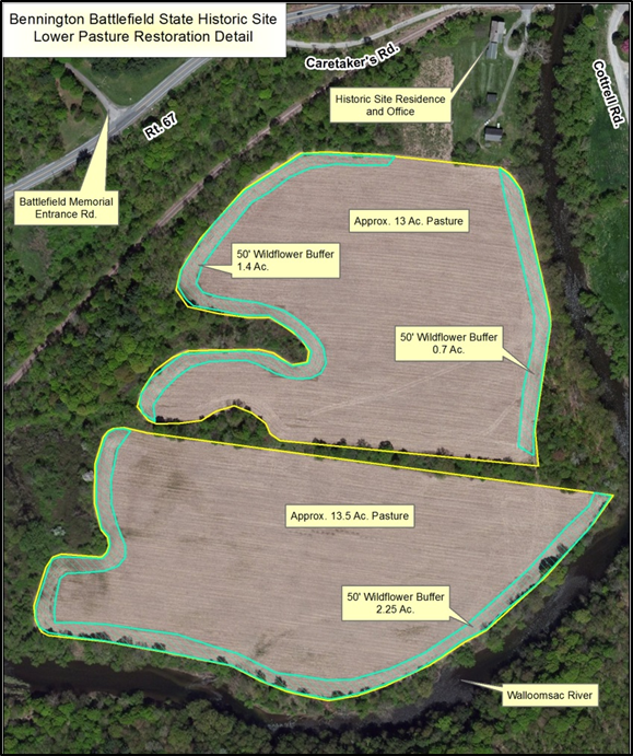 Bennington Battlefield