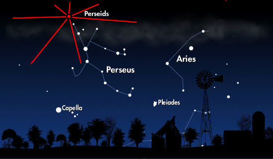 Direction_of_the_Perseids